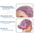 Pink Disposable Hair Cap Non Woven Head Cover